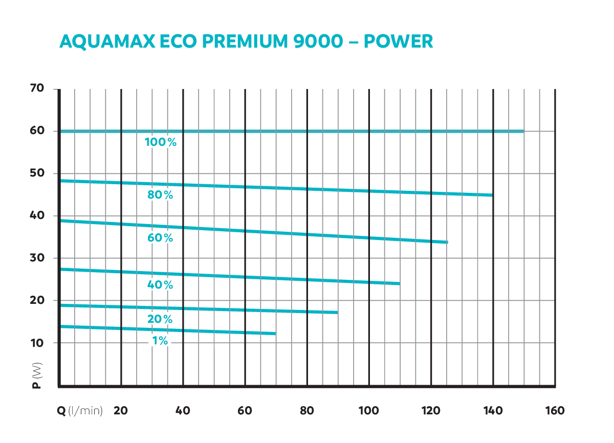 OASE AquaMax Eco Premium 9000