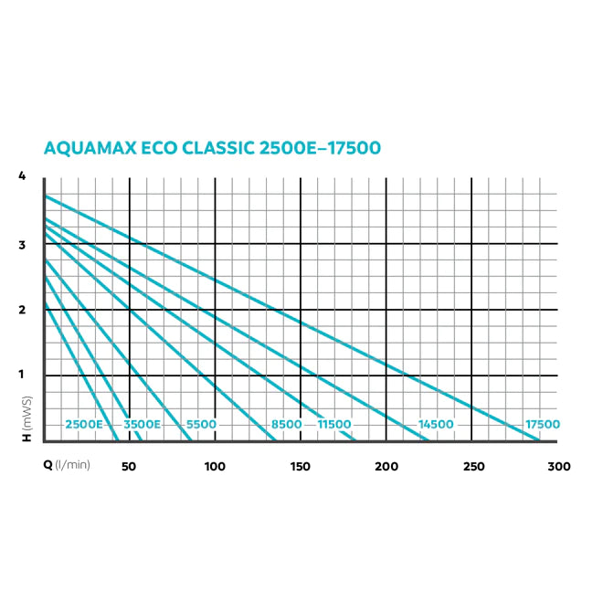 OASE AquaMax Eco Classic 8500