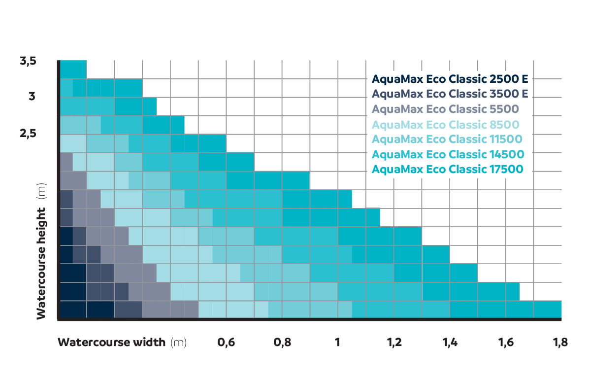 OASE AquaMax Eco Classic 2500