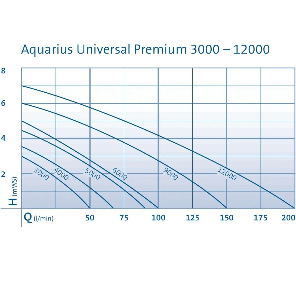 OASE Aquarius Universal 12000