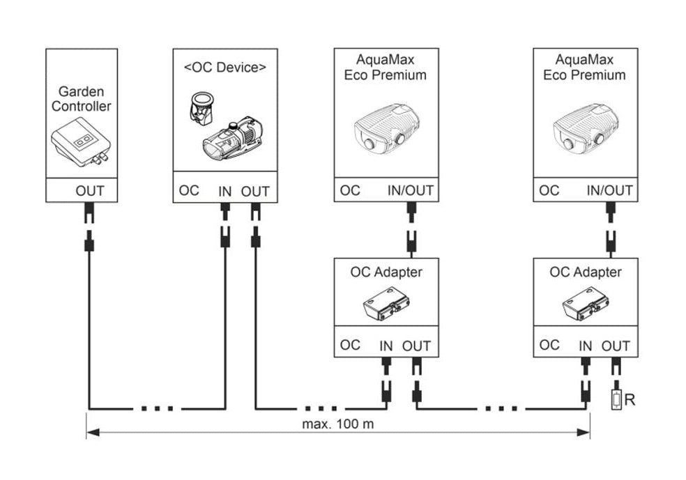 OASE Control Adaptor